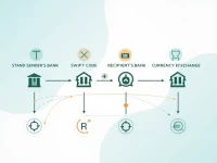 UBS Switzerland AG Explains SWIFT Code and Remittance Process