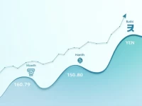 Yen Weakens Against Dollar Amid Economic Uncertainty