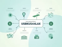 US Bank NA Offers Secure International Money Transfer Guide