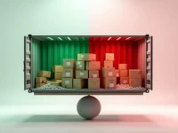 Explaining the three Self Model in FOB Shipping