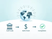 Scotiabank Chile SWIFTBIC Codes Guide for Secure Transfers