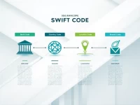 跨境汇款无忧PRIORBANK的SWIFT码全解析