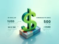 USD to Comorian Franc Rate Key Insights for 500 USD Exchange