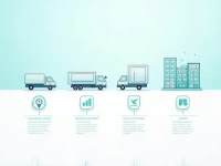 Ecommerce Boom Drives Logistics Industry Transformation