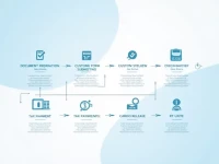 全面掌握单证报关轻松应对国际贸易挑战