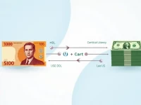 5000 MDL to USD Rate Fluctuates Amid Economic Shifts