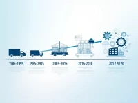 区域专线货运应对批发业客货分离的挑战与机遇