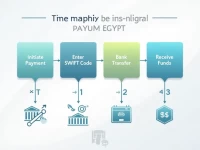 Egypts Central Bank Issues SWIFT Code Guide for Global Transfers