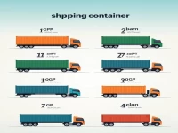 Comprehensive Guide to Container Type Codes