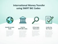 如何准确使用UNICREDIT SPA的SWIFTBIC代码发送国际汇款