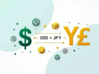 USD to JPY Current Exchange Rate for 5