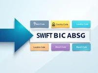 全面解析MCB银行的SWIFTBIC代码及其重要性