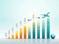 郑州至巴格达空运费用与航程解析