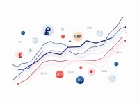 美元对英镑汇率走势分析及市场影响