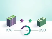 10000 Comorian Francs to USD Current Exchange Rate