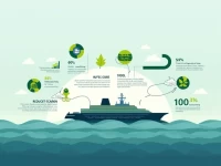 法罗线航运公司帕斯卡波利轮 retrofit 方案助力燃料节省22