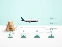 Air Freight Costs and Route Arrangements from Zhengzhou to Bogota