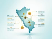 Guide to SWIFT BIC Codes for Peru Transfers