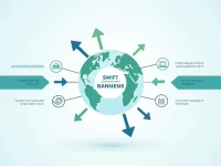 Banco Ita Chile Highlights SWIFT Code Use for Global Transfers