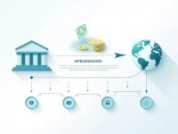 Mutual Trust Bank Simplifies International Transfers with SWIFT Code