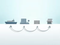 Mastering Ocean Freight Logistics An Analysis of the Relationship Between Freight Forwarders and Carriers