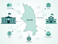 SWIFT BIC Codes Key for International Transfers to Malawi