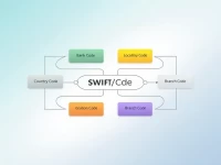 National Bank of Egypt Explains SWIFT Codes for Global Transfers