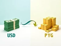 USD to Paraguayan Guarani Exchange Rate Hits Record High