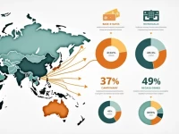 Global Small Package Shipping Costs Rise Amid Hidden Fees