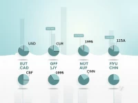 苏丹镑汇率最新动态兑美元汇率分析与趋势解读