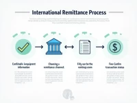 Botswana Banks Adopt SWIFT Codes for Easier International Transfers