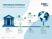 CRDB Bank Explains International Remittances and SWIFT Codes