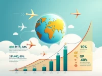 Air Transport Boosts Global Economic Growth