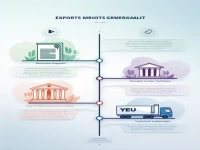 全面解析进出口报关流程