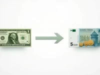 5 USD to Danish Krone Conversion Guide