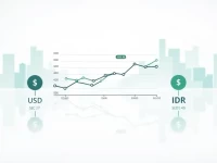 Best Methods to Convert 1000 USD to Indonesian Rupiah