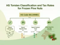 HS Codes Tax Rates Detailed for Frozen Pine Nuts Trade