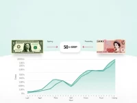 Best Methods to Convert 50 USD to GBP