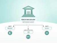 转账必看BANK OF NEW ZEALAND SWIFT代码详解