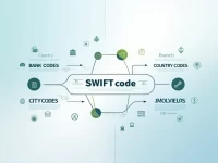 国际汇款必备FIRST ABU DHABI BANK PJSC的SWIFT码指南