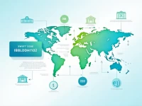 跨境汇款无忧ISLAMI BANK BANGLADESH PLC SWIFT 码详解