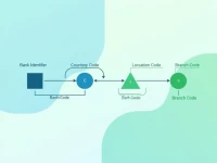 Sparebank 1 Srnorge ASA SWIFT Code Explained