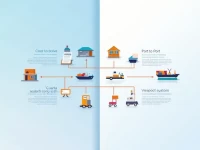 Comparing Doortodoor and Porttoport Crossborder Logistics