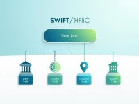 Banco De La Nacion Argentina Explains SWIFT Codes for Global Transfers