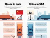 货车司机工会的现状与未来中美模式的对比与启示