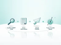 掌握FinComBank国际汇款准确使用SWIFT代码的重要性