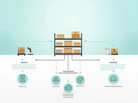 提升小件商品仓储配货效率的策略探析