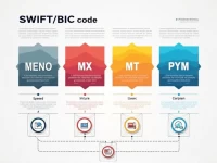 SWIFT Code MENOMXMTPYM Streamlines International Transfers