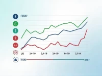 USDCAD Exchange Rate Trends Signal Investment Shifts