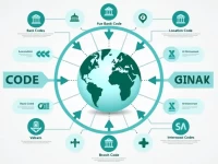 Eastern Bank PLC SWIFTBIC Code Guide